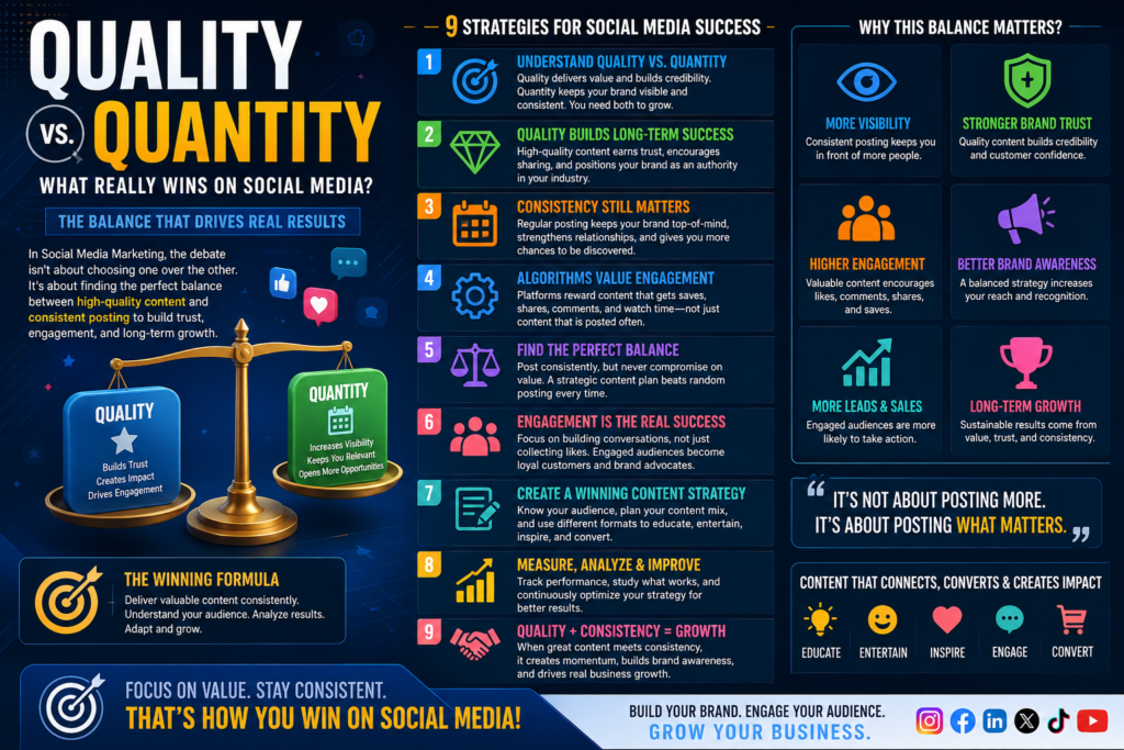Social Media Marketing